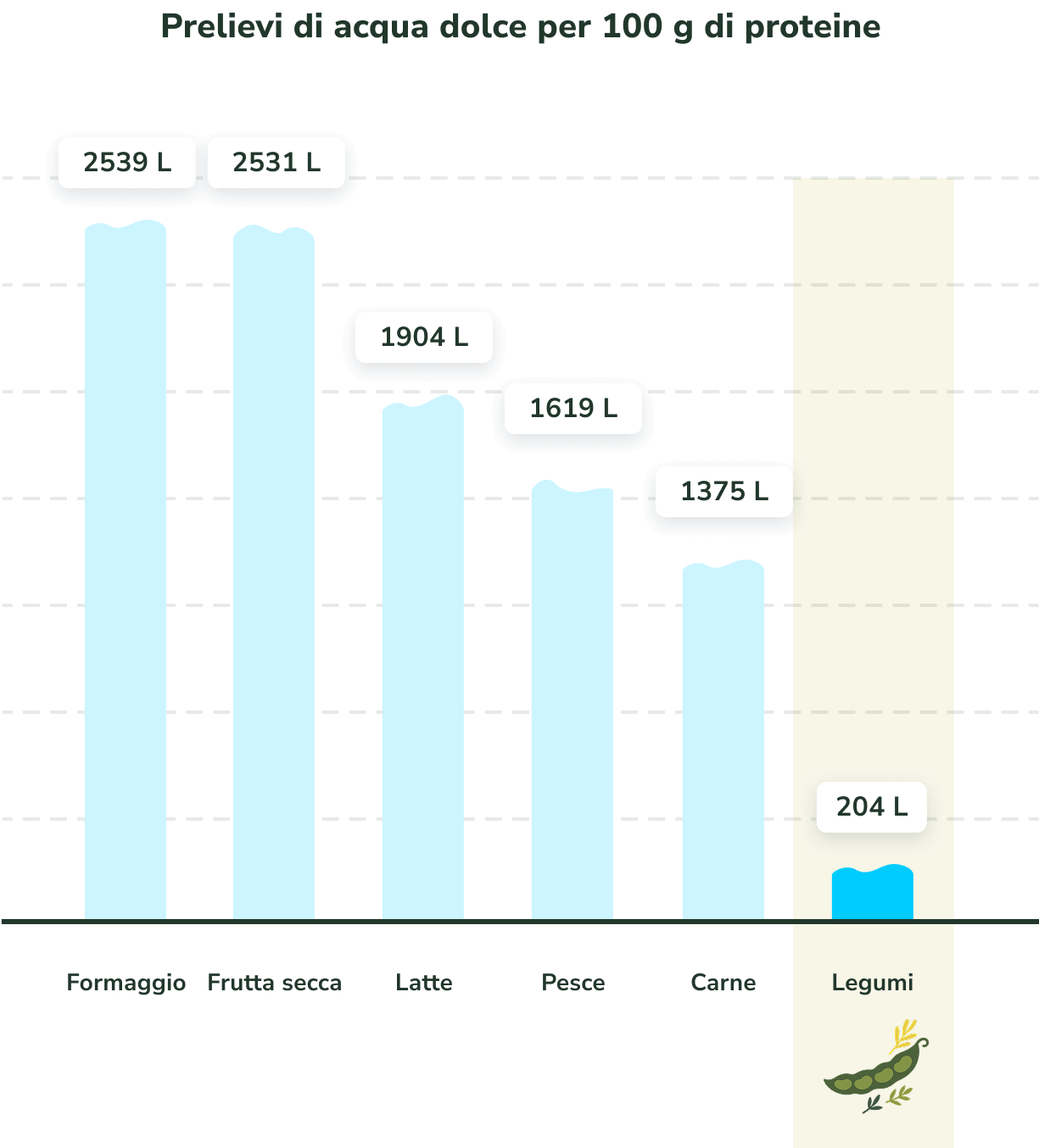 Grafico Consumo Acqua